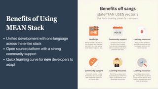MEAN Stack Development Explained for Beginners | PDF