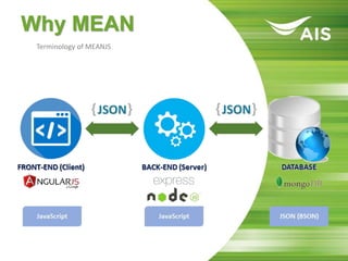 Why MEAN
Terminology of MEANJS
 