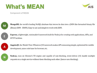 What’s MEAN
Component of MEAN
 