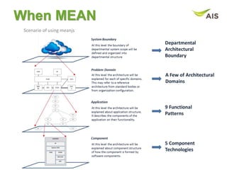 When MEAN
Scenario of using meanjs
 