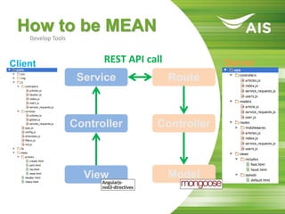 How to be MEAN
Develop Tools
ServerClient
View
Controller
Service Route
Controller
Model
REST API call
 
