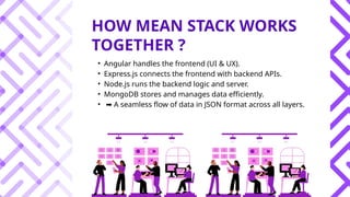 MEAN STACK Certification Course in Jalandhar | PPTX