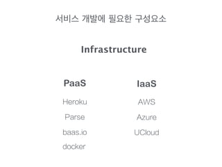 서비스 개발에 필요한 구성요소
Infrastructure
PaaS IaaS
Heroku
Parse
baas.io
AWS
Azure
UCloud
docker
 