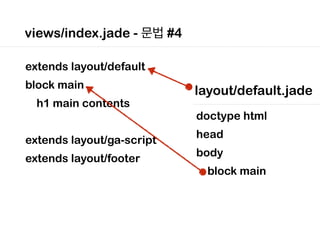 views/index.jade - 문법 #4
extends layout/default
block main
h1 main contents
!
extends layout/ga-script
extends layout/footer
doctype html
head
body
block main
layout/default.jade
 