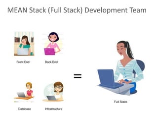 20
MEAN Stack (Full Stack) Development Team
 