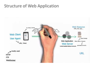 4
Structure of Web Application
 