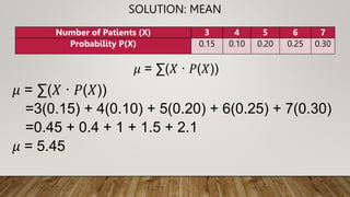 SOLUTION: MEAN
Number of Patients (X) 3 4 5 6 7
Probability P(X) 0.15 0.10 0.20 0.25 0.30
𝜇 = ∑(𝑋 ∙ 𝑃(𝑋))
𝜇 = ∑(𝑋 ∙ 𝑃(𝑋))
=3(0.15) + 4(0.10) + 5(0.20) + 6(0.25) + 7(0.30)
=0.45 + 0.4 + 1 + 1.5 + 2.1
𝜇 = 5.45
 