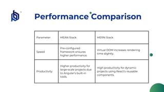 Video Analytics With Mern Stack Drawing.pdf MEAN vs MERN Stack: A Comprehensive Comparison | PDF