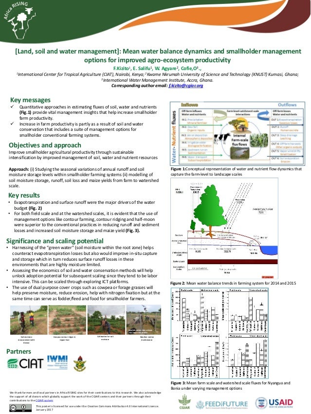 Land, soil and water management Mean water balance dynamics and smal…
