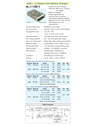 55W 1~2 Output with Battery Charger
                                                    Universal AC input / Full range
                                                    Protections: Short circuit / Overload /
                                                                 Over voltage
                                                    Battery low protection
                                                    DC alarm signal (optional)
                                                    Cooling by free air convection
                                                    Fixed switching frequency at 45KHz
                                                    Approvals: UL / CUL / TUV / CB / CE
CASE: 901                    159x 97x 38 mm         100% full load burn-in test
                                                    2 years warranty
AC input voltage range . . . . . . . 88~264VAC; 124~370VDC
AC inrush current . . . . . . . . . . . . . Cold start, 20A at 115VAC, 40A at 230VAC
DC adjustment range . . . . . . . . . 12V, 24V: 10%
                                         13.8V: 12~14.5V; 27.6V: 24~29V
Overload protection . . . . . . . . . . 105~150% hiccup mode, auto-recovery
Over voltage protection . . . . . . CH1: 105~135% rated output voltage
Setup, rise, hold up time . . . . . 800ms, 50ms, 80ms at full load and 230VAC
Withstand voltage . . . . . . . . . . . . . I/P-O/P:3KVAC, I/P-FG:1.5KVAC, 1minute
                                              O       O
Working temperature . . . . . . . . . -10 C~60 C(refer to output derating curve)
Safety standards . . . . . . . . . . . . . . UL60950-1, TUV EN60950-1 approved
EMC standards . . . . . . . . . . . . . . . . EN55022 class B, EN61000-3-2,3,
                                         EN61000-4-2,3,4,5,6,8,11, ENV50204
Connection . . . . . . . . . . . . . . . . . . . . 8P/ 8.25mm pitch terminal block
Packing . . . . . . . . . . . . . . . . . . . . . . . . 0.57kg ; 24pcs / 13.7kg / 0.75CUFT

 Single output wit h 5V, 4A D C- DC C o n v er te r
 Stock No. Model No.       Output            Tol.                       R&N        Effi.     Max.
  10451 ADS-5512        12V, 0.0~4.0A         1%                       100mV       74%       51W
                                   5V, 0.0~4.0A               3%       100mV
   10452       ADS-5524           24V, 0.0~2.5A               1%       100mV       74%       58W
                                   5V, 0.0~4.0A               3%       100mV
 Single output wit h Ba t t er y Ch ar g e r ( UP S f u n c t i o n )
 Stock No. Model No.         Output              Tol.           R&N                Effi.     Max.
  10461 AD-55A        13.8V, 0.0~4.0A              1%        100mV                 71%       51W
                               13.4V, 0.0~0.23A (Charger)
   10462       AD-55B          27.6V, 0.0~2.0A                1%       100mV       74%       54W
                               26.5V, 0.0~0.16A (Charger)
 Dual output with B at t er y C h arg e r (U P S fu n c ti o n )
 Stock No. Model No.         Output              Tol.         R&N                  Effi.     Max.
  10471 ADD-55A 13.8V, 0.0~3.50A                  1%        100mV                  71%       53W
                                   5V, 0.0~4.00A              3%       100mV
                               13.4V, 0.0~0.23A (Charger)                          74%       55W
   10472       ADD-55B         27.6V, 0.0~2.00A               1%       150mV
                                   5V, 0.0~4.00A              3%       150mV
                               26.5V, 0.0~0.16A (Charger)

                                      B l ock D ia gr am

           EMI         RECTIFIERS        POWER             RECTIFIERS                        +V
 I/P                      &             SWITCHING               &
          FILTER        FILTER                               FILTER                          COM/B-



                         PWM                      DETECTION          DC/DC
 FG                                                                                          5V
                        CONTROL                    CIRCUIT         REGULATOR

                                                                BAT. CHARGER
                                                                      &                      B+
                                                                  BACK UP
 