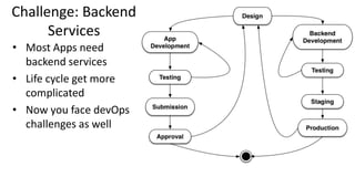 Challenge: Backend
Services
• Most Apps need
backend services
• Life cycle get more
complicated
• Now you face devOps
chal...