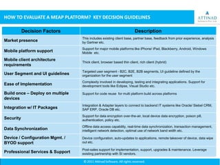 HOW TO EVALUATE A MEAP PLATFORM? KEY DECISION GUIDELINES

           Decision Factors                                             Description
                                  This includes existing client base, partner base, feedback from prior experience, analysis
Market presence                   by Gartner etc.
                                  Support for major mobile platforms like iPhone/ iPad, Blackberry, Android, Windows
Mobile platform support           Mobile etc.

Mobile client architecture
                                  Thick client, browser based thin client, rich client (hybrid)
requirements
                                  Targeted user segment - B2C, B2E, B2B segments, UI guideline defined by the
User Segment and UI guidelines    organization for the user segment
                                  Complexity involved in developing, testing and integrating applications. Support for
Ease of Implementation            development tools like Eclipse, Visual Studio etc.

Build once – Deploy on multiple   Support for code reuse for multi platform build across platforms
devices
                                  Integration & Adapter layers to connect to backend IT systems like Oracle/ Siebel CRM,
Integration w/ IT Packages        SAP ERP, Oracle DB etc.
                                  Support for data encryption over-the-air, local device data encryption, poison pill,
Security                          authentication, policy etc.
                                  Offline data access capability, real-time data synchronization, transaction management,
Data Synchronization              intelligent network detection, optimal use of network band width etc.

Device / Configuration Mgmt. /    Device configuration, auto-updates to applications, remote takeover of device, data wipe
BYOD support                      out etc.

                                  Post-sales support for implementation, support, upgrades & maintenance. Leverage
Professional Services & Support   existing partnership with SI vendors.
 