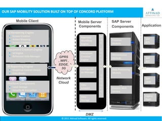 OUR SAP MOBILITY SOLUTION BUILT ON TOP OF CONCORD PLATFORM

         Mobile Client                       Mobile Server      SAP Server
                                             Components         Components        Application
  UI Rendering Engine
    Screen Creation                          Approval      S
    Action Mapping                           Workflow      A   Creation            SAP
    Screen Creation                          Engine        P   Module              R/3

  Document Creation Engine                                  S
    UI Engine                                Document      e
                                                                Maintenance
    Reference Data Manager        GPRS       Creation      r
                                                            v   Module              SAP
                                  , WIFI ,    Engine
                                                            i                       ECC
   Reference Data                 EDGE,                     c
  BI Reporting Engine
   Manager                          3G        Configurati   e   Data Processing
    Graphical Control Library
    Data Binder                              on Manager        Module
                                                            A
                                 Network                    d                       SAP
                                  Cloud                     a                       CRM
  Platform Component                          Data          p
         Data
    Local Storage                            Adapter       t   Generic Web
     Binder
    Security & Encryption                                  e   Service
                                                            r                      Legacy
                                              Data
                                              Storage                              Apps




                                                 DMZ
 