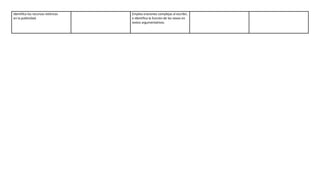 Identifica los recursos retóricos
en la publicidad.
Emplea oraciones complejas al escribir,
e identifica la función de los nexos en
textos argumentativos.
 