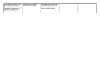 Aplica habilidades, actitudes y valores
de la formación científica básica
durante la planeación, el desarrollo, la
comunicación y la evaluación de un
proyecto de su interés en el que
integra contenidos del bloque.
proyecto de su interés en el que
integra contenidos del bloque.
durante la planeación, el desarrollo, la
comunicación y la evaluación de un
proyecto de su interés en el que
integra contenidos del bloque.
 