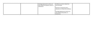 Investiga aspectos de la cultura y la
vida cotidiana del pasado y valora su
importancia.
de México en eventos deportivos
internacionales.
Reconoce la importancia de la
educación en el desarrollo de México.
Investiga aspectos de la cultura y la
vida cotidiana del pasado y su
importancia.
 