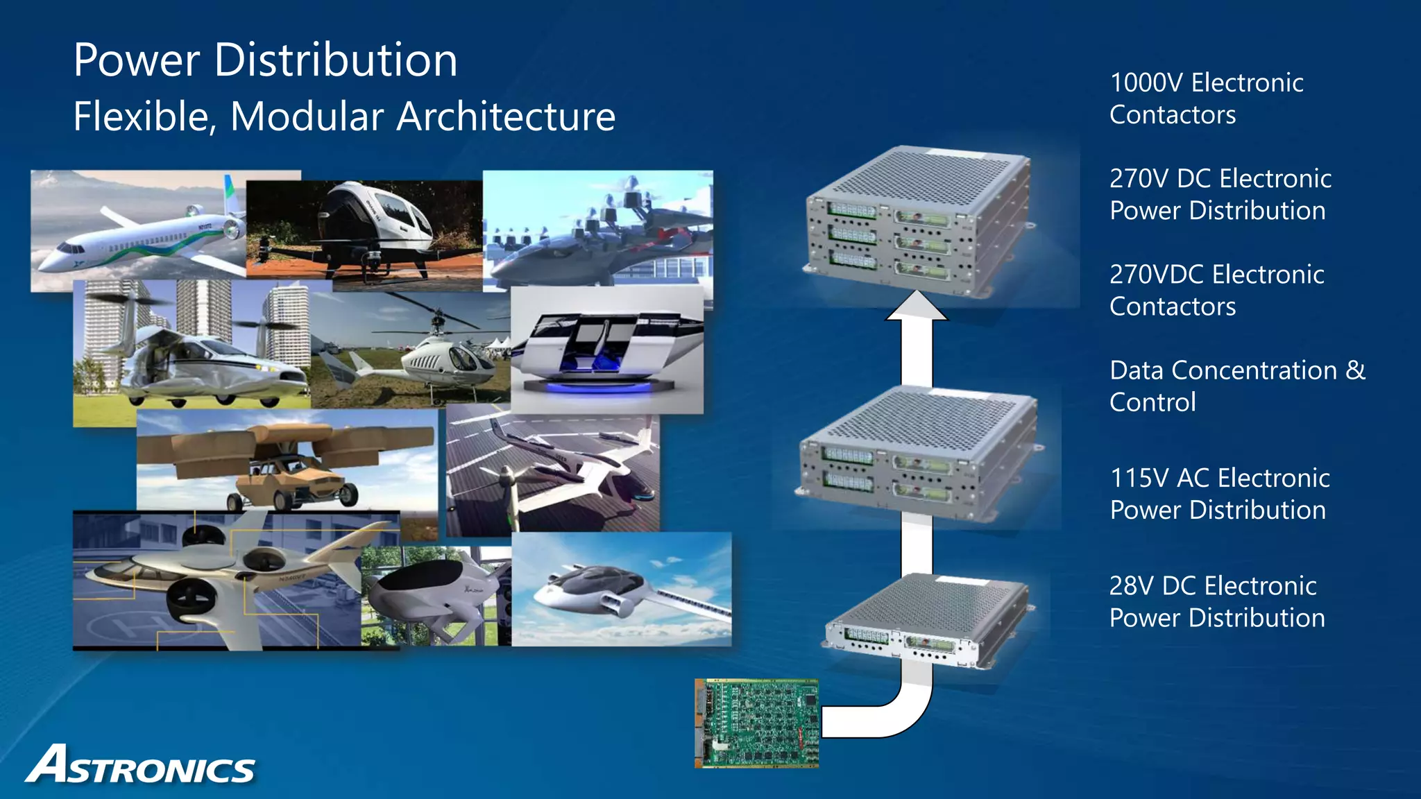 The More Electric Aircraft Evolution | PPTX