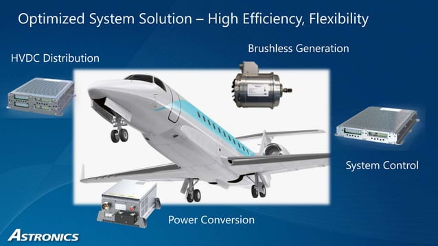The More Electric Aircraft Evolution | PPTX | Aviation Industry ...