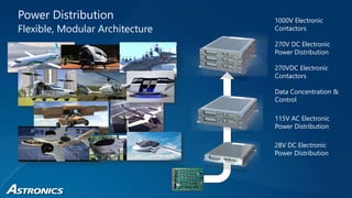 The More Electric Aircraft Evolution | PPTX
