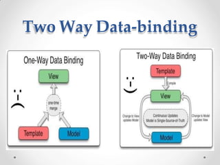 Two Way Data-binding
 