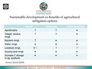 Social Dimensions of Climate Change | PPT