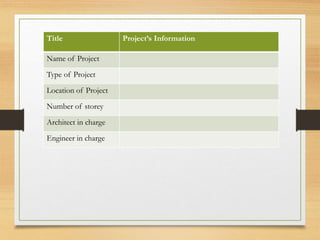 Title Project’s Information
Name of Project
Type of Project
Location of Project
Number of storey
Architect in charge
Engineer in charge
 