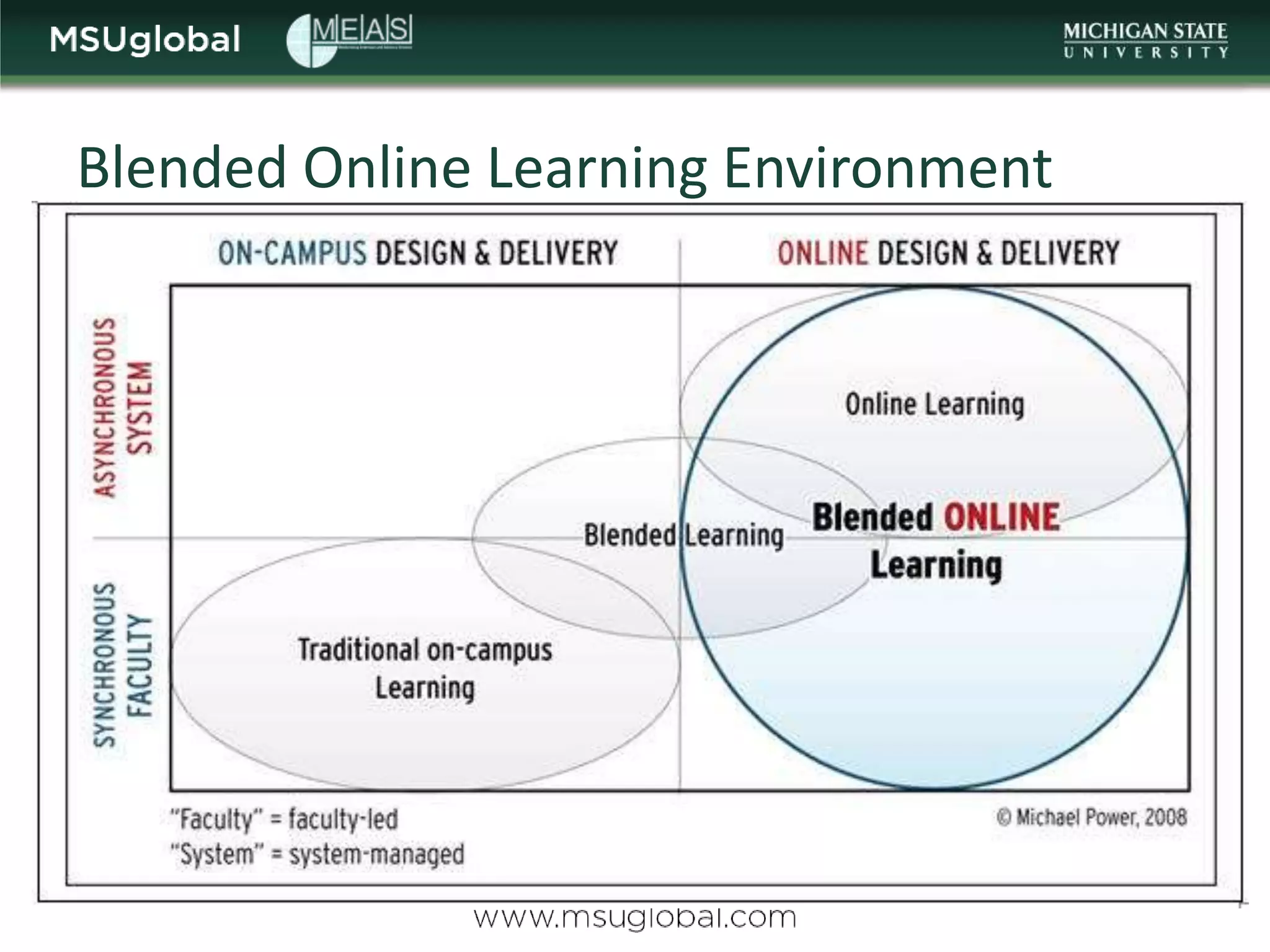 Blended Online Learning Environment
 