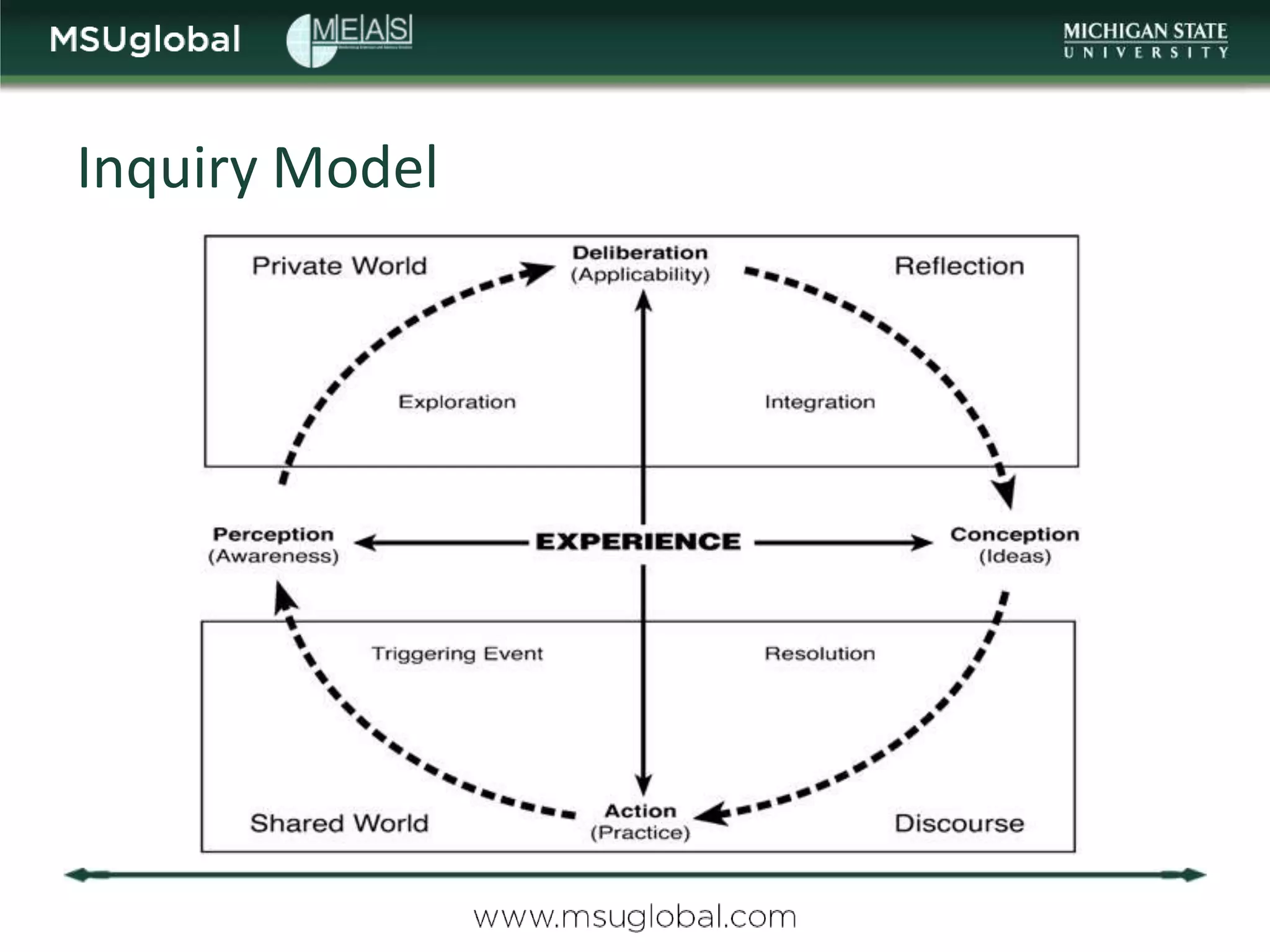Inquiry Model
 