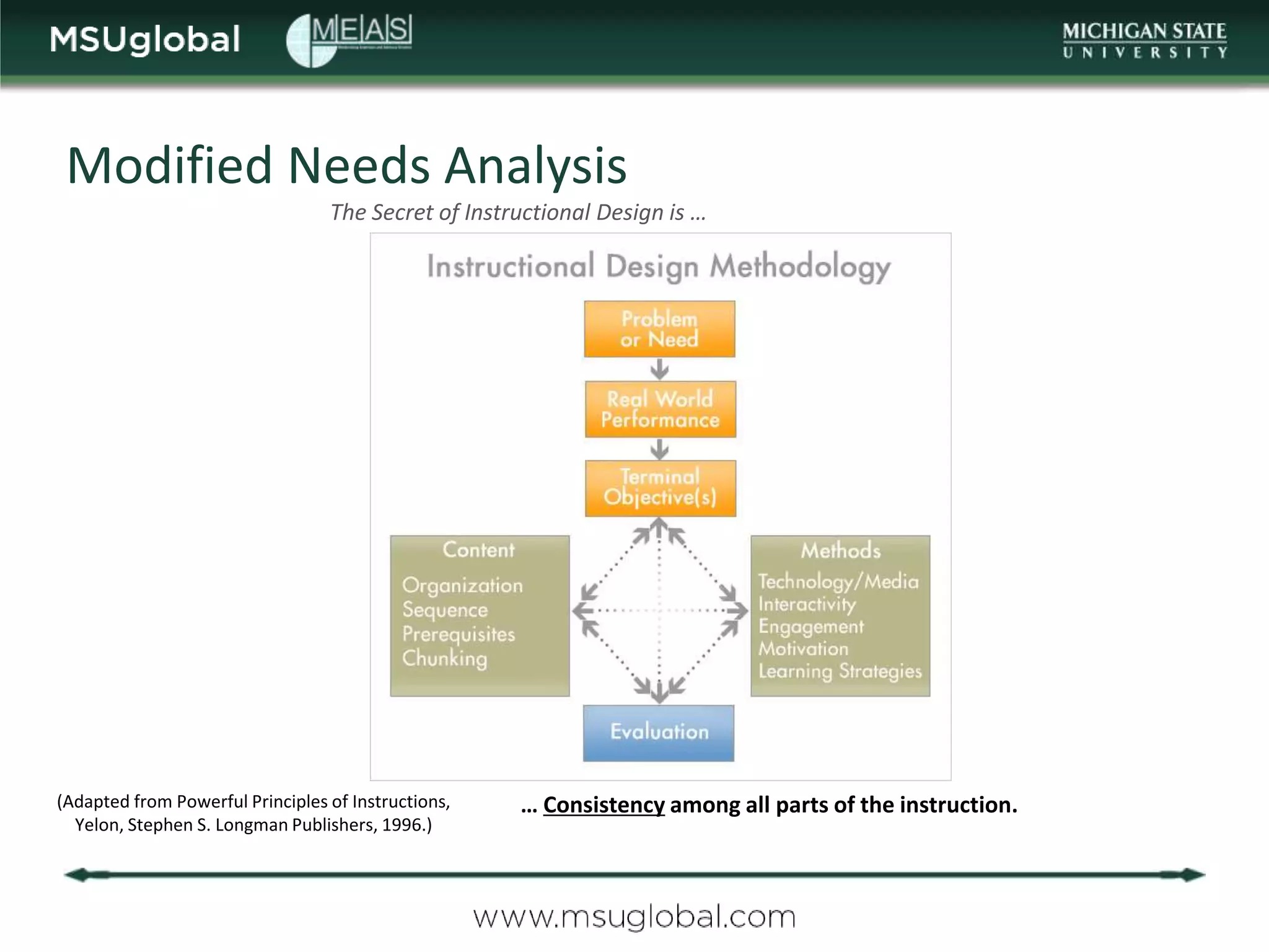 Modified Needs Analysis
                                  The Secret of Instructional Design is …




(Adapted from Powerful Principles of Instructions,   … Consistency among all parts of the instruction.
  Yelon, Stephen S. Longman Publishers, 1996.)
 