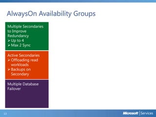 AlwaysOn Availability Groups
to Improve
Redundancy

13

 