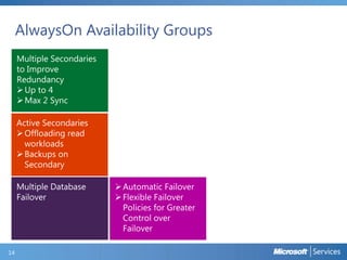 AlwaysOn Availability Groups
to Improve
Redundancy

14

 