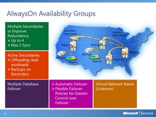 AlwaysOn Availability Groups
to Improve
Redundancy

Secondary
Data Center

Replica 4

A

A
Replica 3

A

Backups

Backups
Reports

16

Primary
Data Center

Reports

A

Replica 2

Replica 1

 