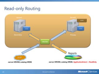 Read-only Routing
ServerB

ServerA

AGHR

HRDB

HRDB

Secondary

Primary

HRVNN

Reports
OLTP
-server HRVNN;-catalog HRDB

22

-server HRVNN;-catalog HRDB; ApplicationIntent = ReadOnly

Microsoft Confidential

 