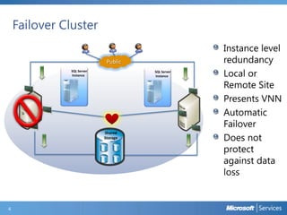 Failover Cluster
Public
SQL Server
Instance

SQL Server
Instance

Shared
Storage

4

Instance level
redundancy
Local or
Remote Site
Presents VNN
Automatic
Failover
Does not
protect
against data
loss

 