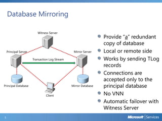 Database Mirroring
Witness Server

Mirror Server

Principal Server
Transaction Log Stream

Principal Database

Mirror Database
Client

5

Provide “a” redundant
copy of database
Local or remote side
Works by sending TLog
records
Connections are
accepted only to the
principal database
No VNN
Automatic failover with
Witness Server

 