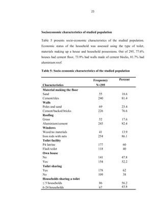 23
Socioeconomic characteristics of studied population
Table 5 presents socio-economic characteristics of the studied population.
Economic status of the household was assessed using the type of toilet,
materials making up a house and household possessions. Out of 295, 77.6%
houses had cement floor, 73.9% had walls made of cement blocks, 81.7% had
aluminium roof.
Table 5: Socio economic characteristics of the studied population
Characteristics
Frequency Percent
N=295
Material making the floor
Sand 55 18.6
Cement/tiles 240 81.4
Walls
Poles and sand 69 23.4
Cement/backed bricks 226 76.6
Roofing
Grass 52 17.6
Aluminium/cement 243 82.4
Windows
Wood/no materials 41 13.9
Iron rods with nets 254 86.1
Toilet facility
Pit latrine 177 60
Flash toilet 118 40
Own house
No 141 47.8
Yes 154 52.2
Toilet sharing
Yes 178 62
No 109 38
Households sharing a toilet
≤ 5 households 86 56.2
6-24 households 67 43.8
 