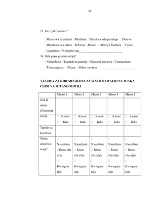 58
13. Kazi yako ni nini?
Mama wa nyumbani Mkulima Biashara ndogo ndogo Dereva
Mhudumu wa ndani Kibarua Msanii Mfanya biashara Fundi
sijaajiriwa Nyingine taja____________________________
14. Hali yako ya ndoa ni ipi?
Nimeolewa Tunaishi tu pamoja Sijawahi kuolewa Tumeachana
Tumetengana Mjane Other mention __________________________
TAARIFA ZA KIDEMOGRAFIA ZA WATOTO WALIO NA MIAKA
CHINI YA MITANO/MIWILI
Mtoto 1 Mtoto 2 Mtoto 3 Mtoto 4 Mtoto 5
Jina la
mtoto
(Silazima)
Jinsia Kiume
Kike
Kiume
Kike
Kiume
Kike
Kiume
Kike
Kiume
Kike
Tarehe ya
kuzaliwa
Mtoto
alizaliwa
wapi?
Nyumbani
Kituo cha
afya
Kwingine
taja
Nyumbani
Kituo
cha afya
Kwingine
taja
Nyumbani
Kituo
cha afya
Kwingine
taja
Nyumbani
Kituo
cha afya
Kwingine
taja
Nyumbani
Kituo
cha afya
Kwingine
taja
 