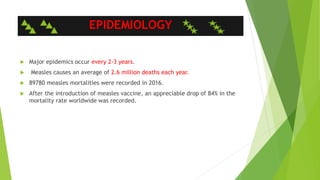 EPIDEMIOLOGY
 Major epidemics occur every 2-3 years.
 Measles causes an average of 2.6 million deaths each year.
 89780 measles mortalities were recorded in 2016.
 After the introduction of measles vaccine, an appreciable drop of 84% in the
mortality rate worldwide was recorded.
 