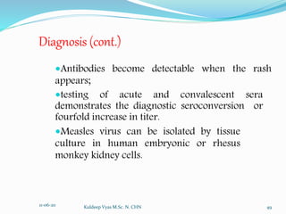 Acute Seroconversion Rash Measles | PPTX
