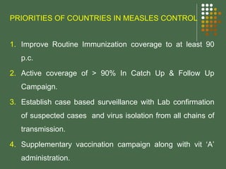 MEASLES - THEORY.ppt