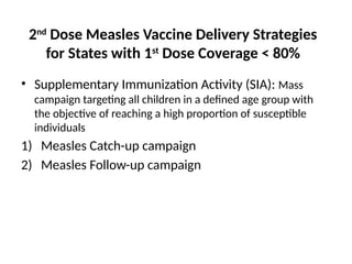 Comprehensive Overview of Measles: Epidemiology, Clinical Features, and ...