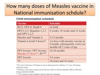 How many doses of Measles vaccine in
National immunisation schdule?
 