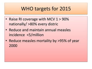 WHO targets for 2015
• Raise RI coverage with MCV 1 > 90%
nationally/ >80% every distric
• Reduce and maintain annual measles
incidence <5/million
• Reduce measles mortality by >95% of year
2000
 