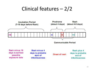 Measles - Epidemiology and Control | PPTX