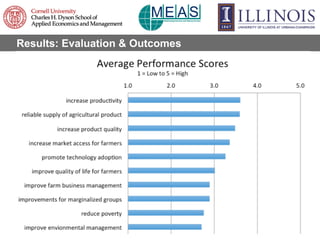 Results: Evaluation & Outcomes
 