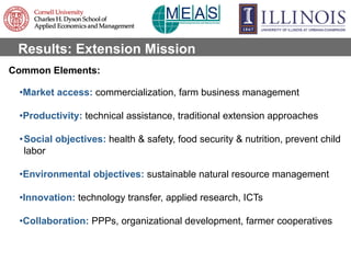 Results: Extension Mission
Common Elements:
• Market access: commercialization, farm business management
• Productivity: t...