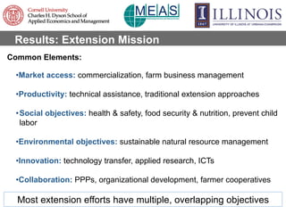 Results: Extension Mission
Common Elements:
• Market access: commercialization, farm business management
• Productivity: t...