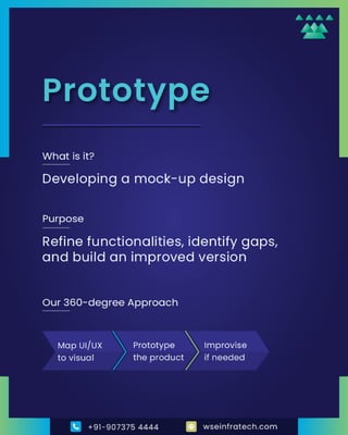Measurable growth with a 360 - Degree Software Development.pdf