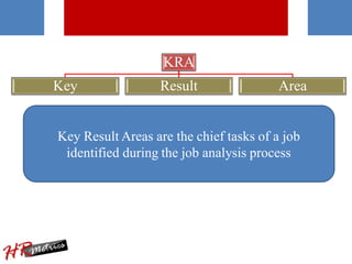 KRA
Key Result Area
Key Result Areas are the chief tasks of a job
identified during the job analysis process
 