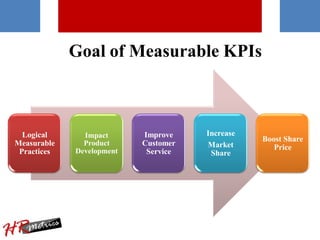 Goal of Measurable KPIs
Logical
Measurable
Practices
Impact
Product
Development
Improve
Customer
Service
Increase
Market
S...